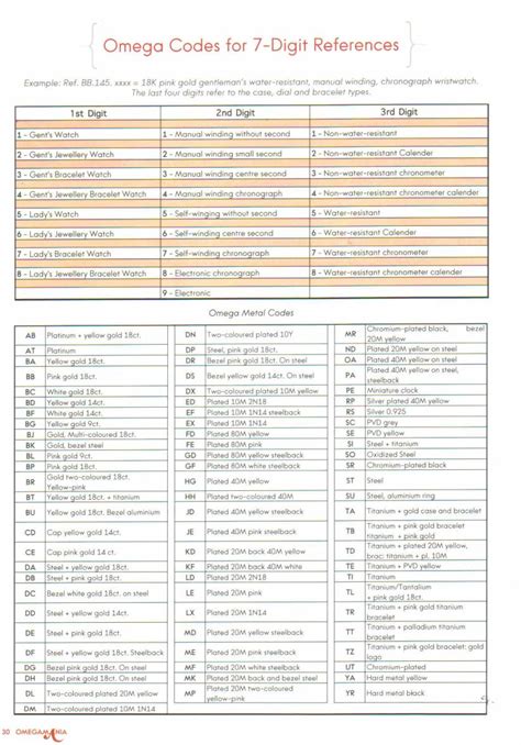 omega case number database